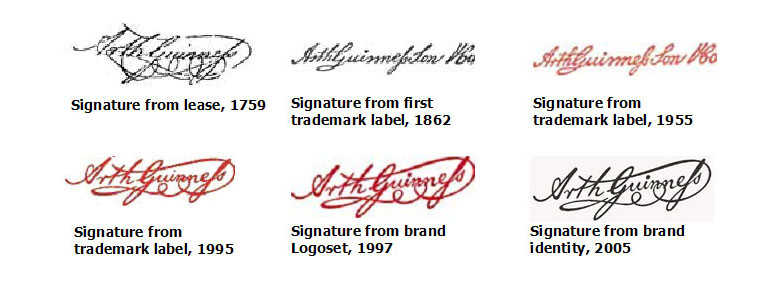—Six versions of the Arthur Guinness Signature from 1759 to 2005—