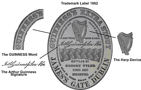 Guinness trademark label 1862