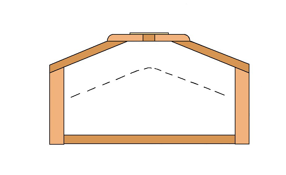 Indicative cross-section showing main elements of soundbox assembly.