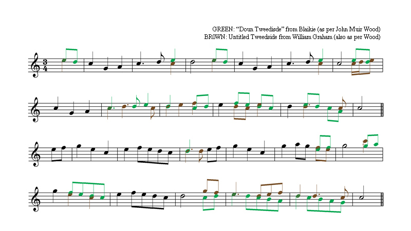 Comparison of the Blaikie and William Graham versions of the melody